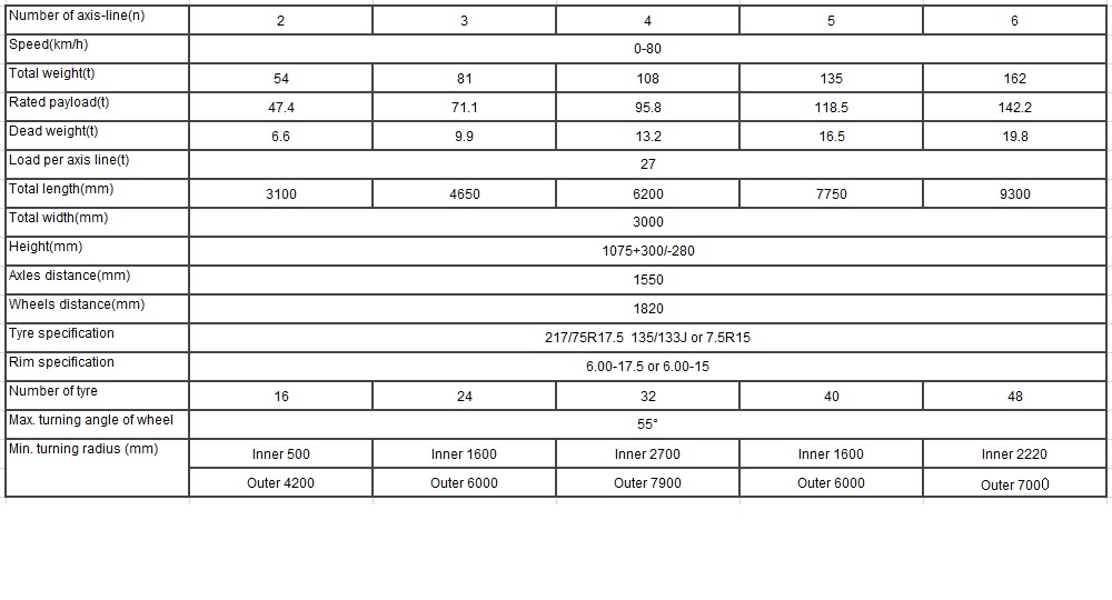 Remolque de plataforma giratoria de transporte pesado Heavy Duty Transports Turntable Trailer