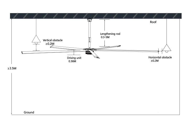 VENTILADOR HVLS HVLS FAN